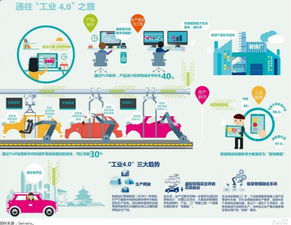 能源装备 借力互联网销售 吹响中国制造2025的奋进号角