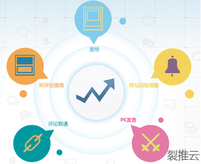 互联网口碑营销赋能销售增长的三大核心优势