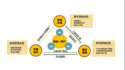灵狐科技 当消费降级成为常态，营销升级如何驱动增长？
